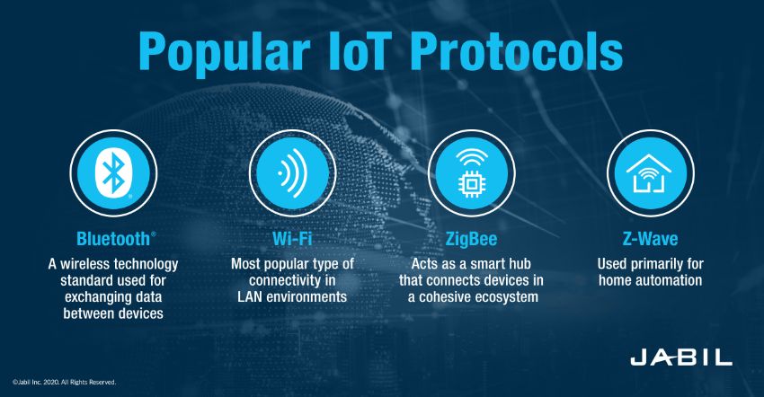 why-iot-protocols-are-the-foundation-of-a-smart-home-jabil