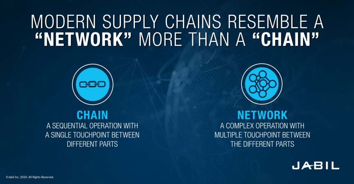 What Is The Future Of Supply Chain Management? | Jabil