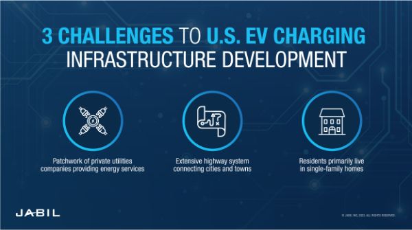 The Road To Installing Public EV Charging Infrastructure | Jabil