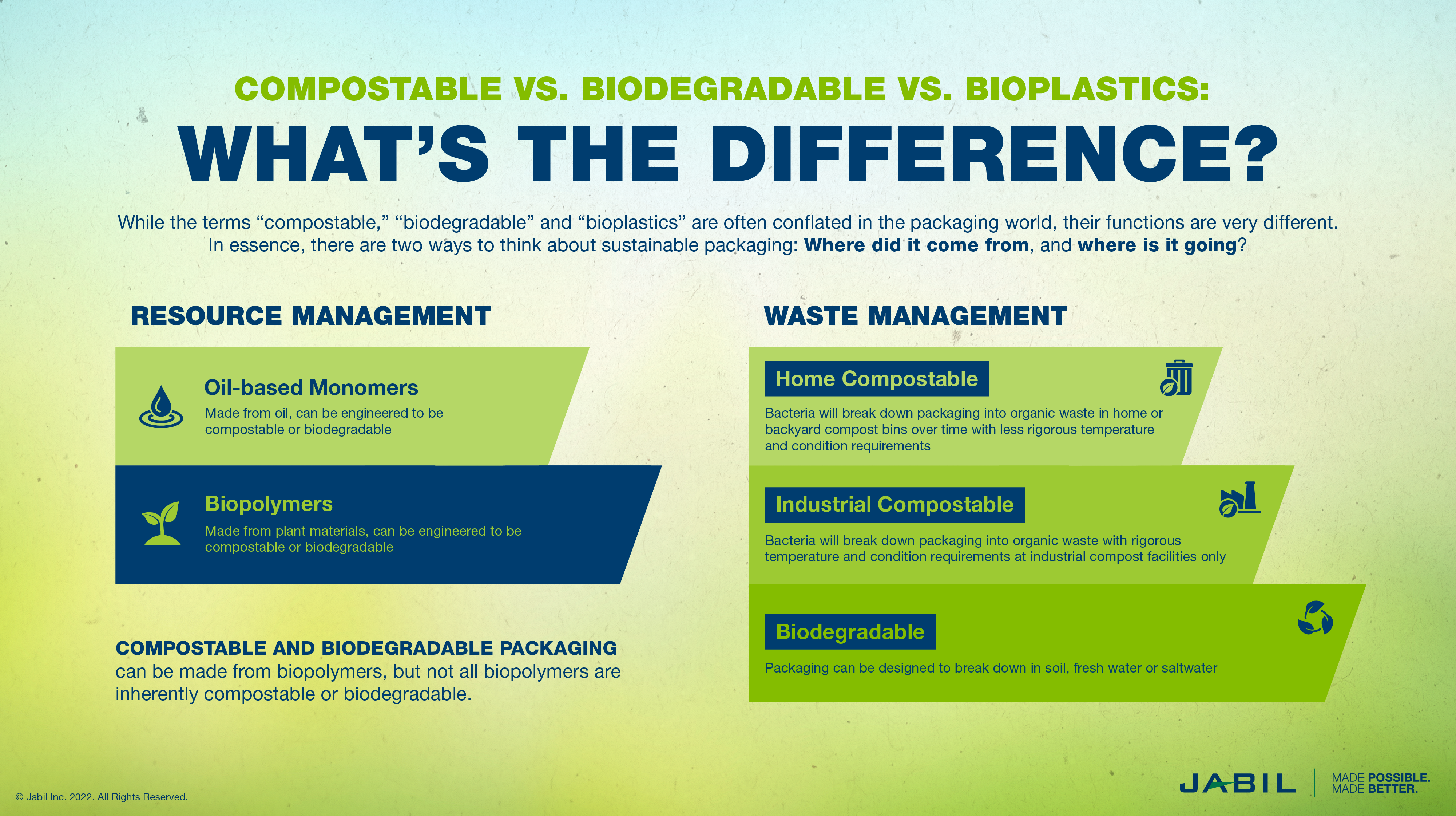 Breaking Down Compostable Packaging and Bioplastics Jabil