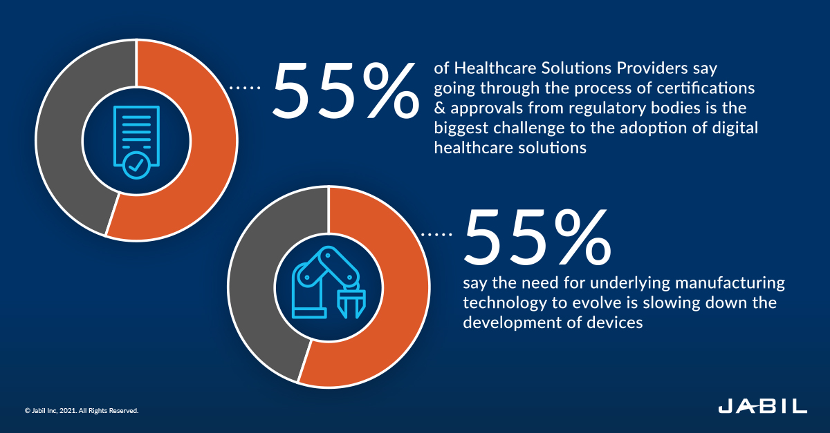 Top 8 Digital Health Trends in Technology | Jabil