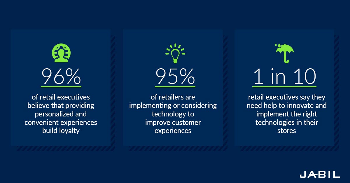 Reach New Customers with Retail Experiences