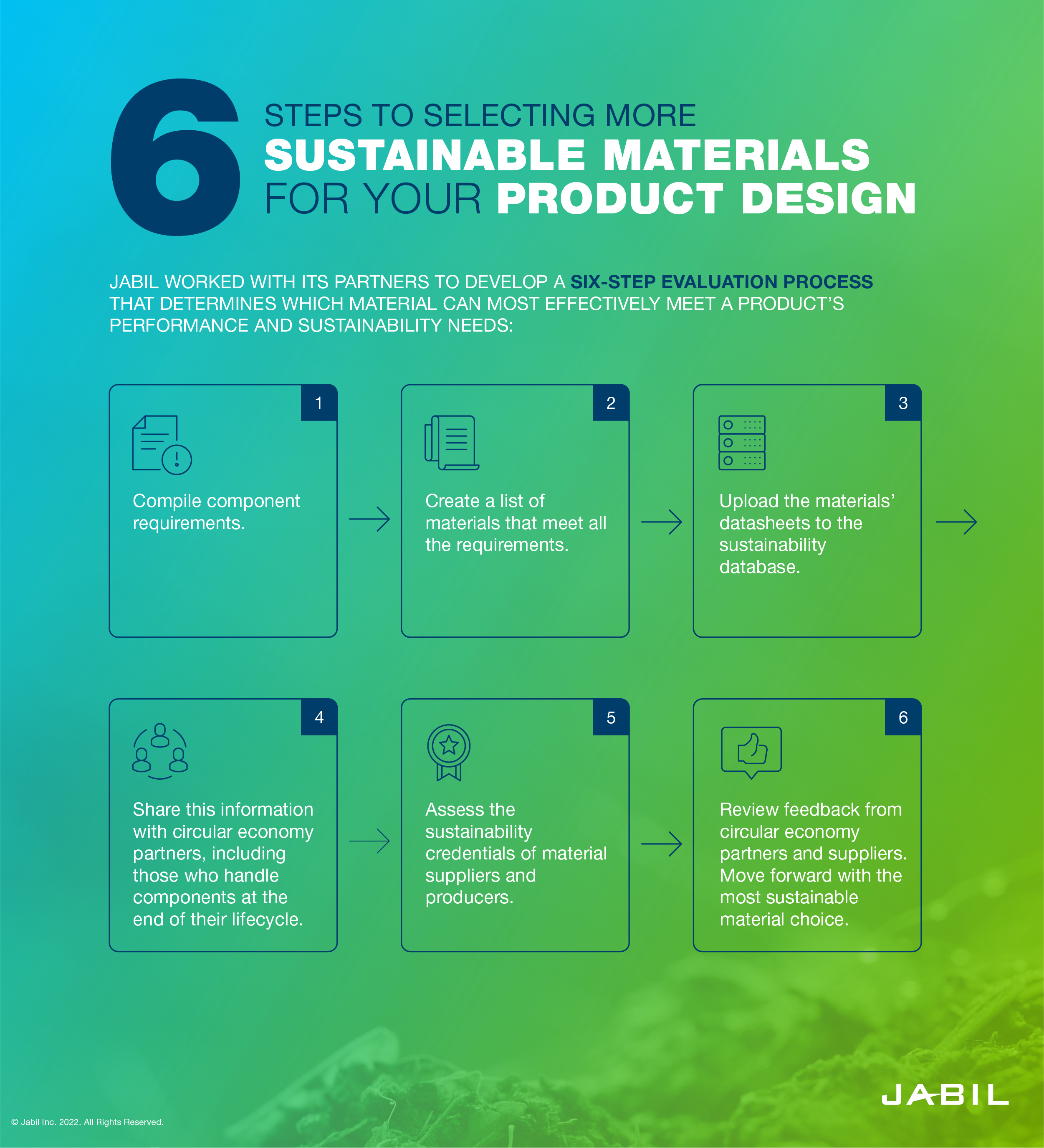 https://www.jabil.com/dam/jcr:1782d5d5-a181-4b3c-acdb-7018f3cd693b/six_steps_to_select_more_sustainable_materials.png