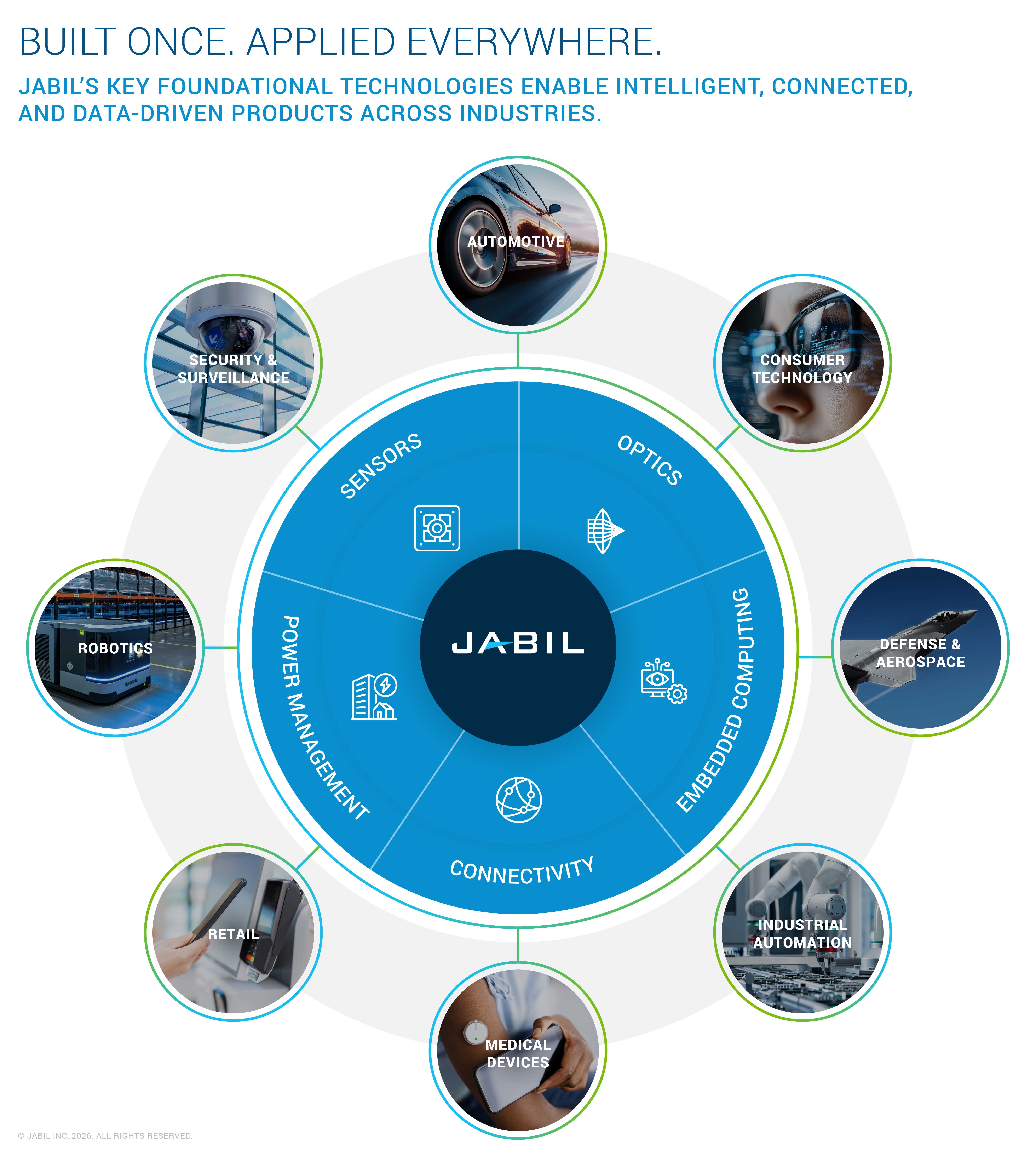 jabil-end-market-capabilities-updated-2
