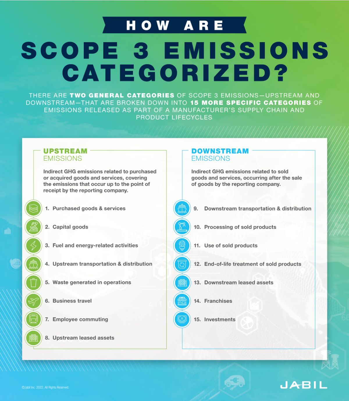2. HOW ARE SCOPE 3 EMISSIONS CATEGORIZED