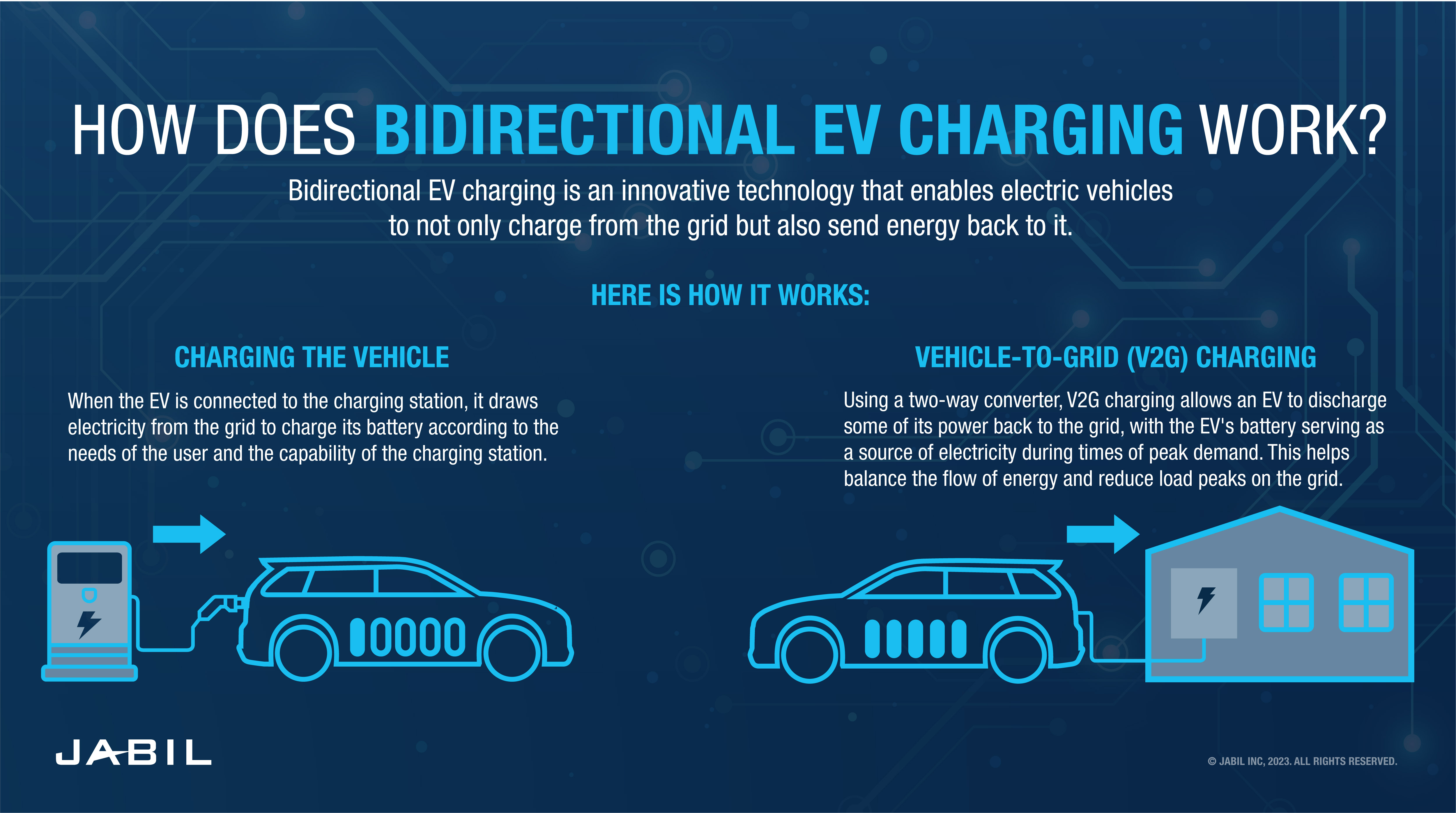 Smart Home Type 2 EV Charger - EV linked