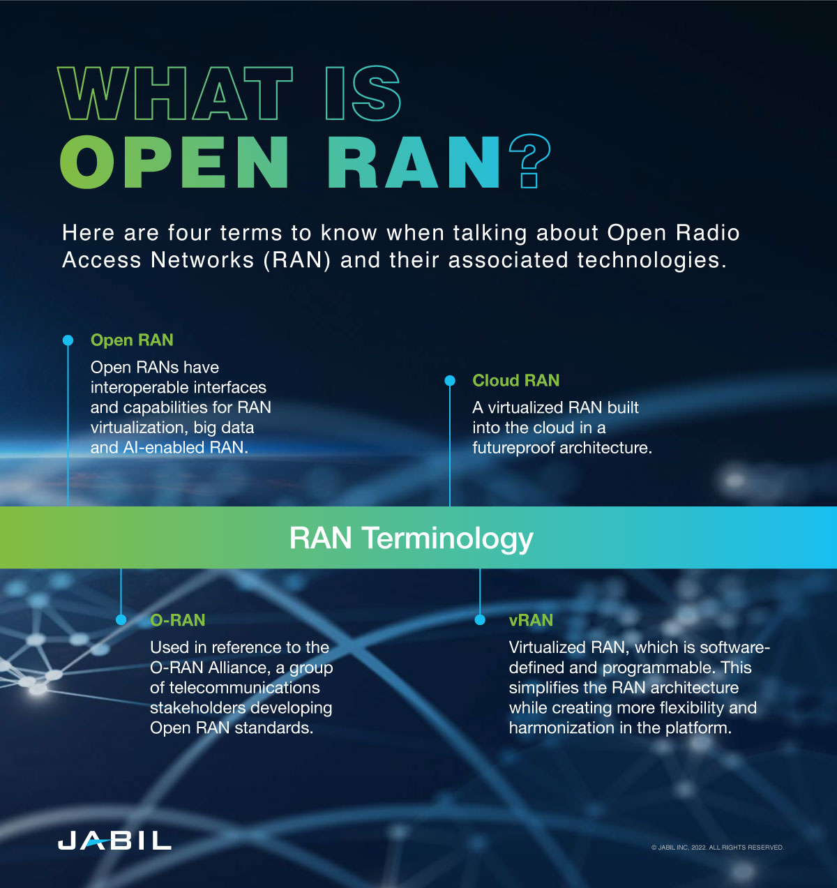 The open RAN