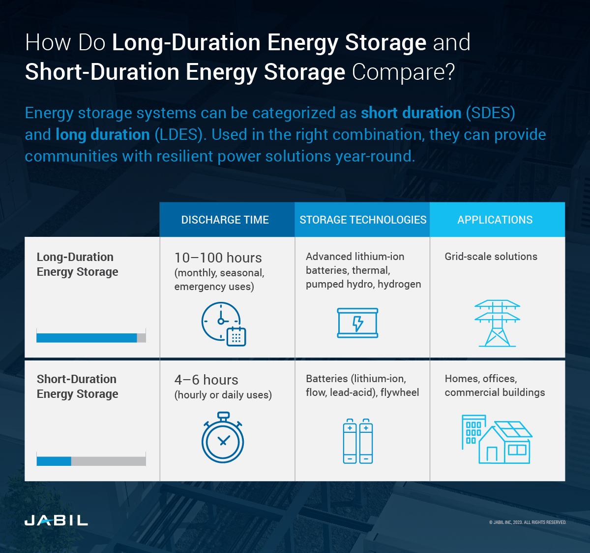 Energy Storage: How It Works at Home and on the Grid