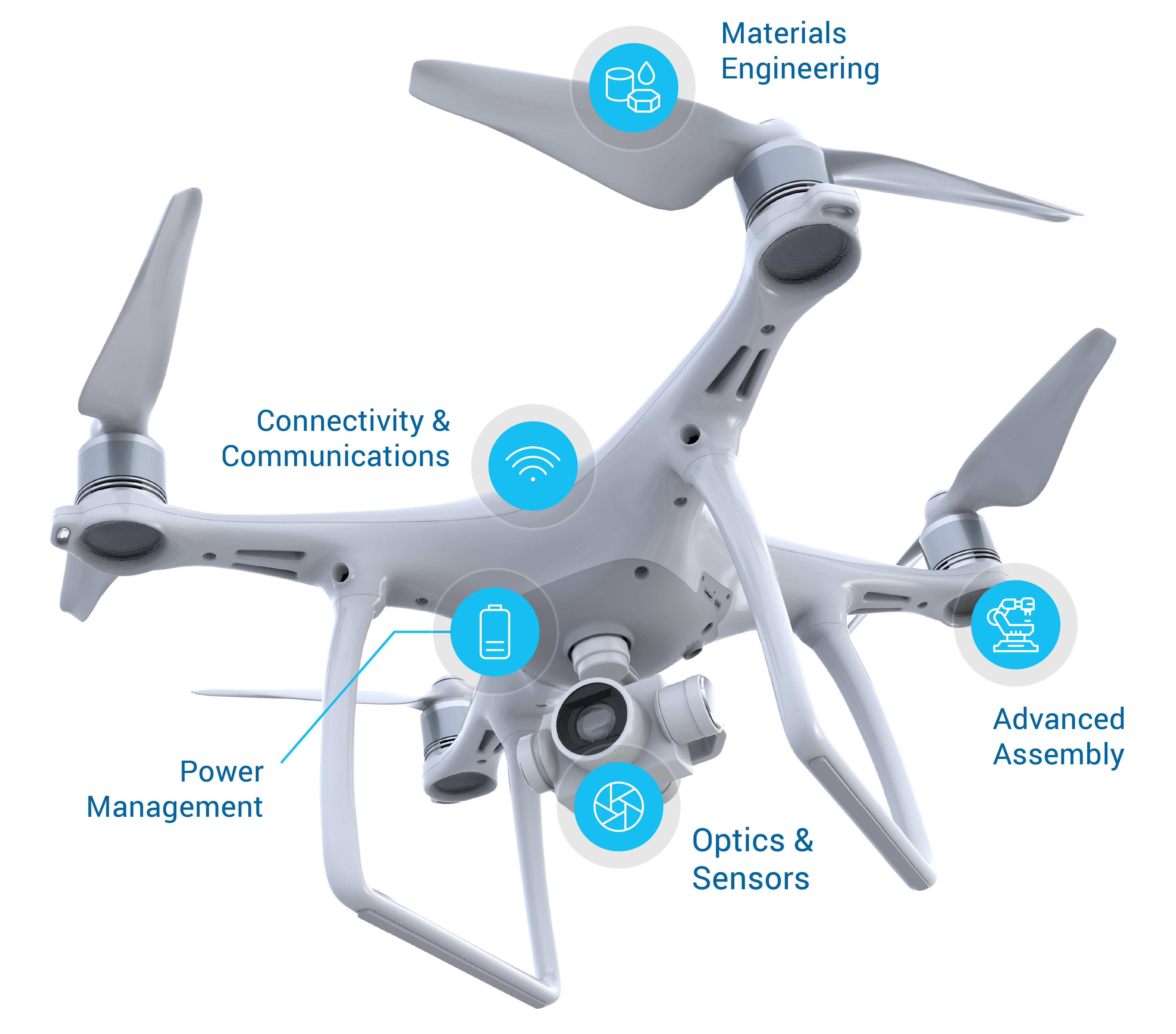 advanced-capabilities