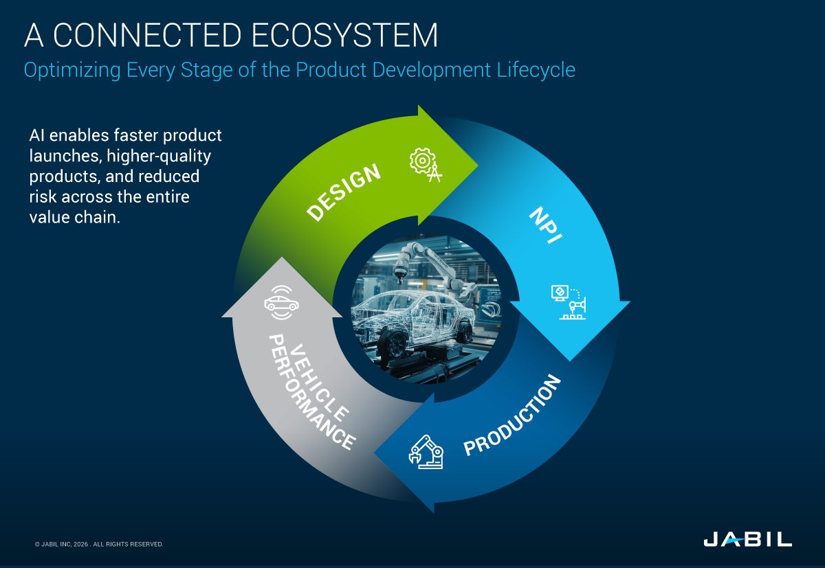 connected-vehicle-manufacturing-ecosystem-ai