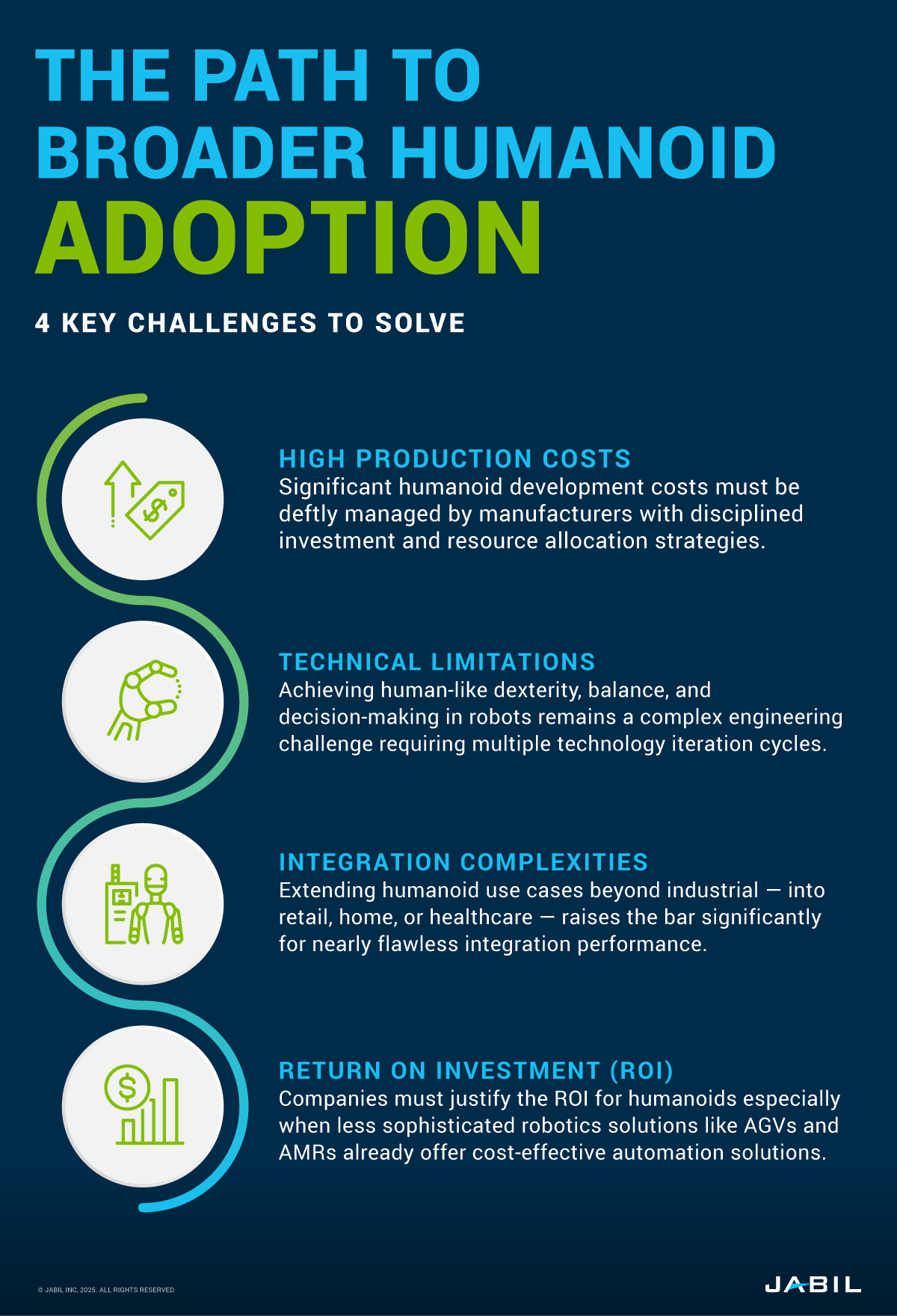 path-broader-humanoid-adoption