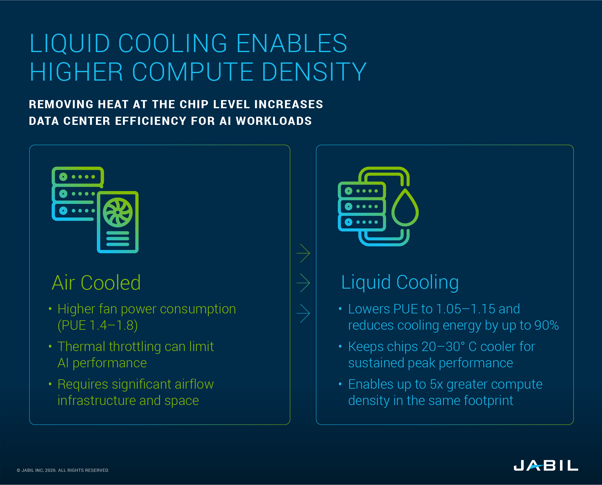 liquid-cooling-enables-higher-compute-density