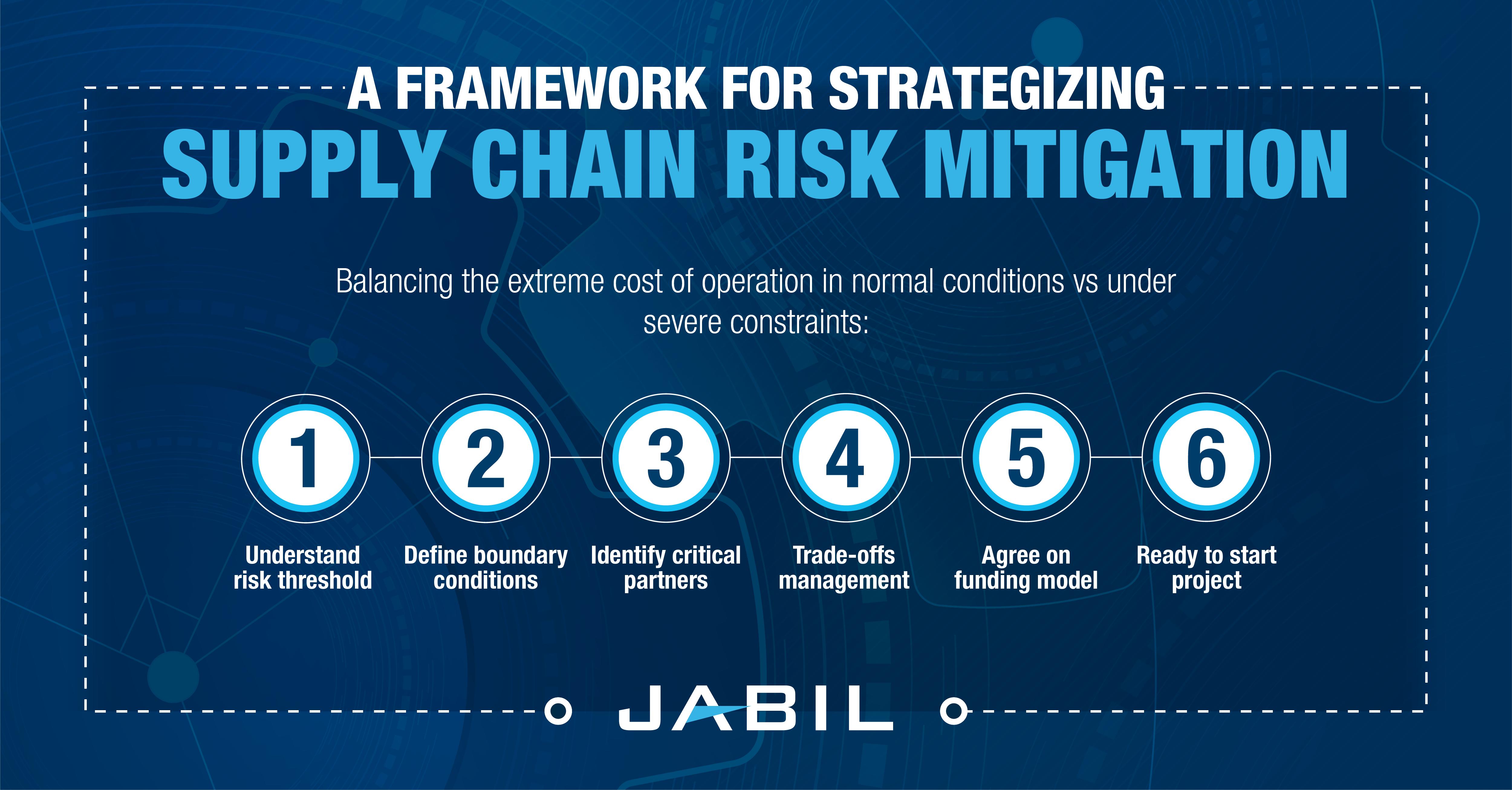 Six Steps For Identifying And Managing Supply Chain Risk Jabil 2023 