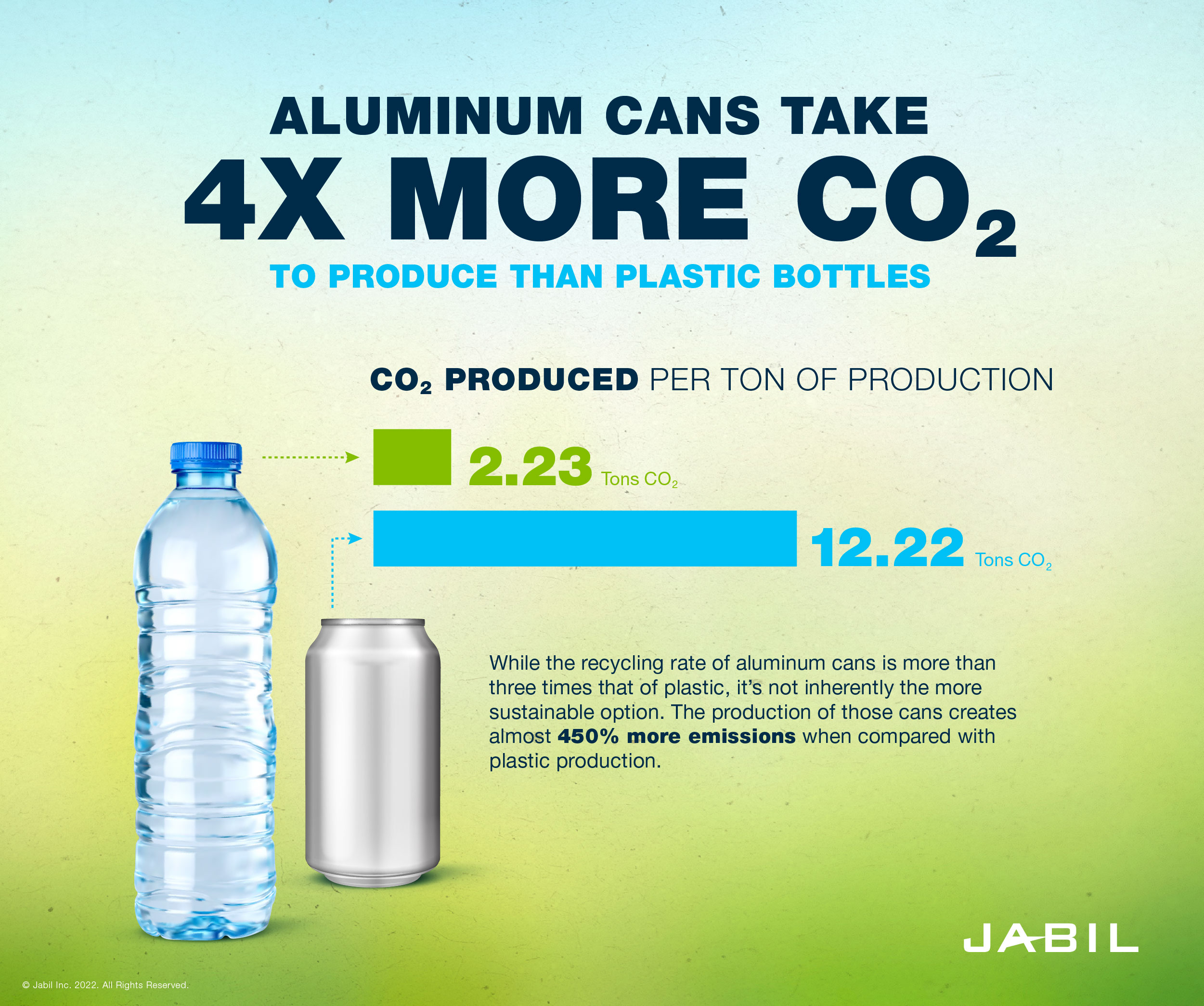 https://www.jabil.com/dam/jcr:619bf78d-2d47-4b92-abc4-fb6cf365f6d8/plastic-bottle-vs-aluminum-can-carbon-footprint.jpg