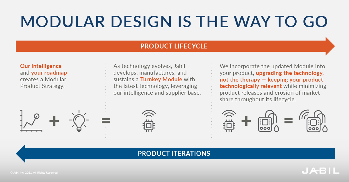 Elvie Partners with Jabil to Transform Women's Healthcare