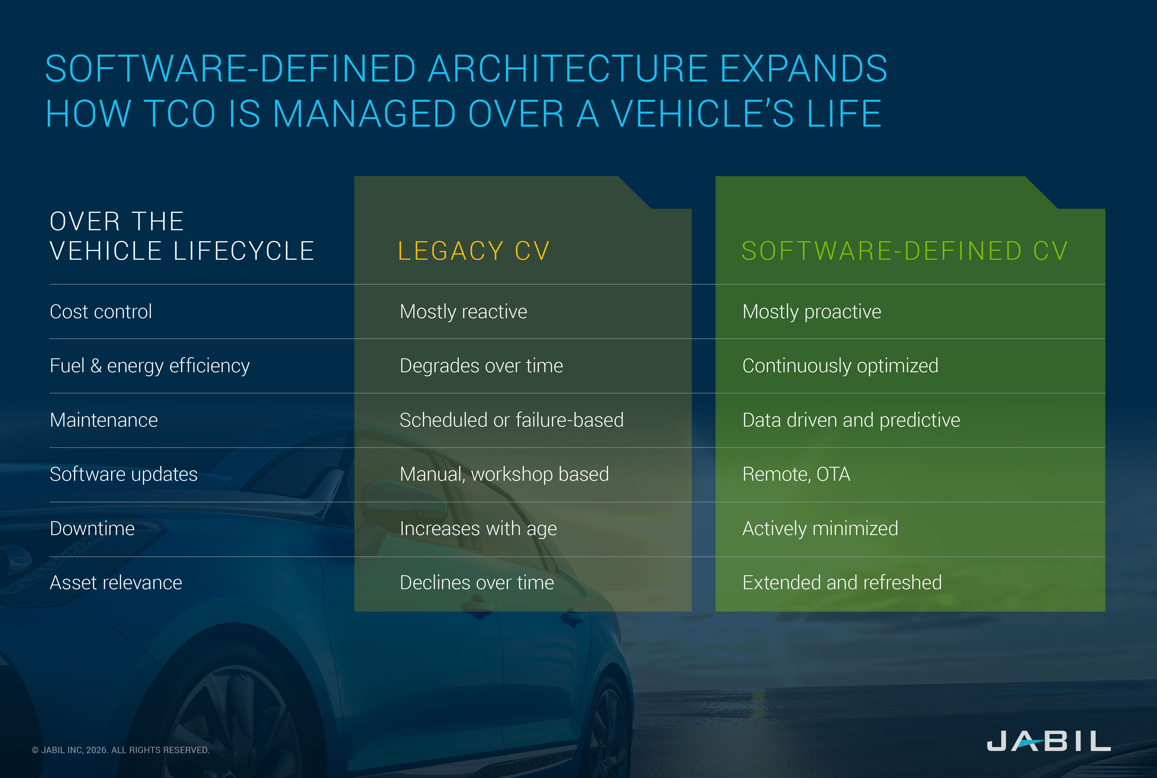 software-expands-TCO-sdv-cv