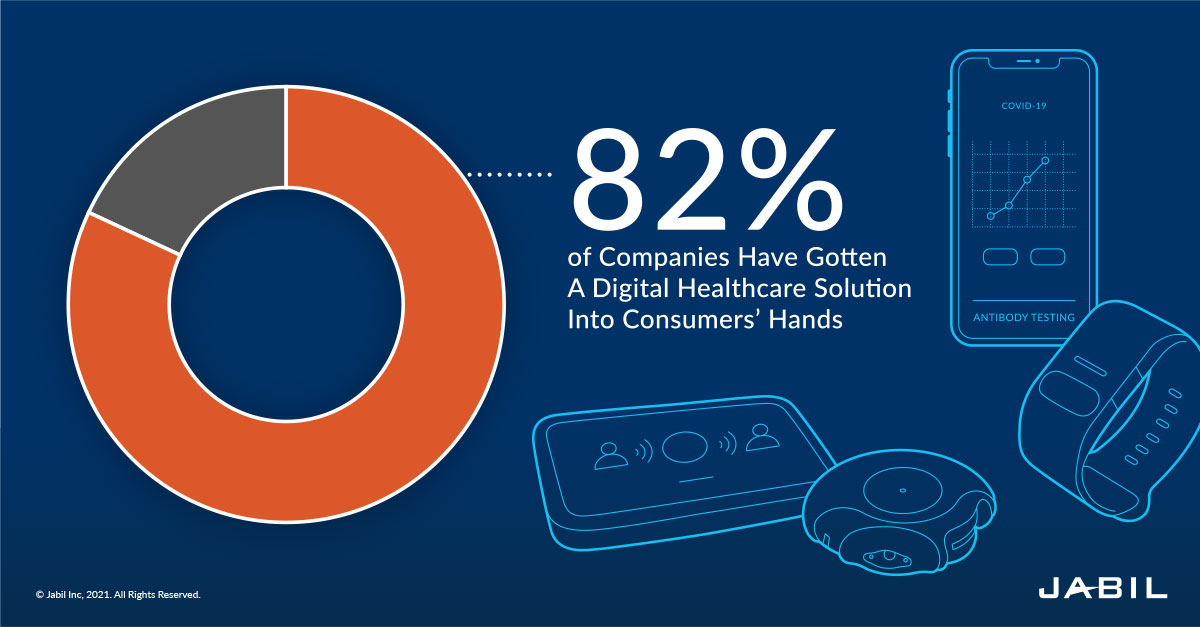 https://www.jabil.com/dam/jcr:7e0cb533-57b1-4cb5-a350-1697d002542d/digital-health-solutions-to-consumers.jpg