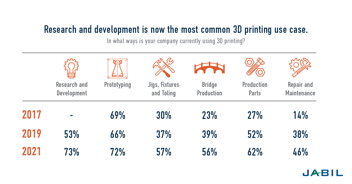 5 Ways 3D Printing is Key to the Future of the Lighting Industry