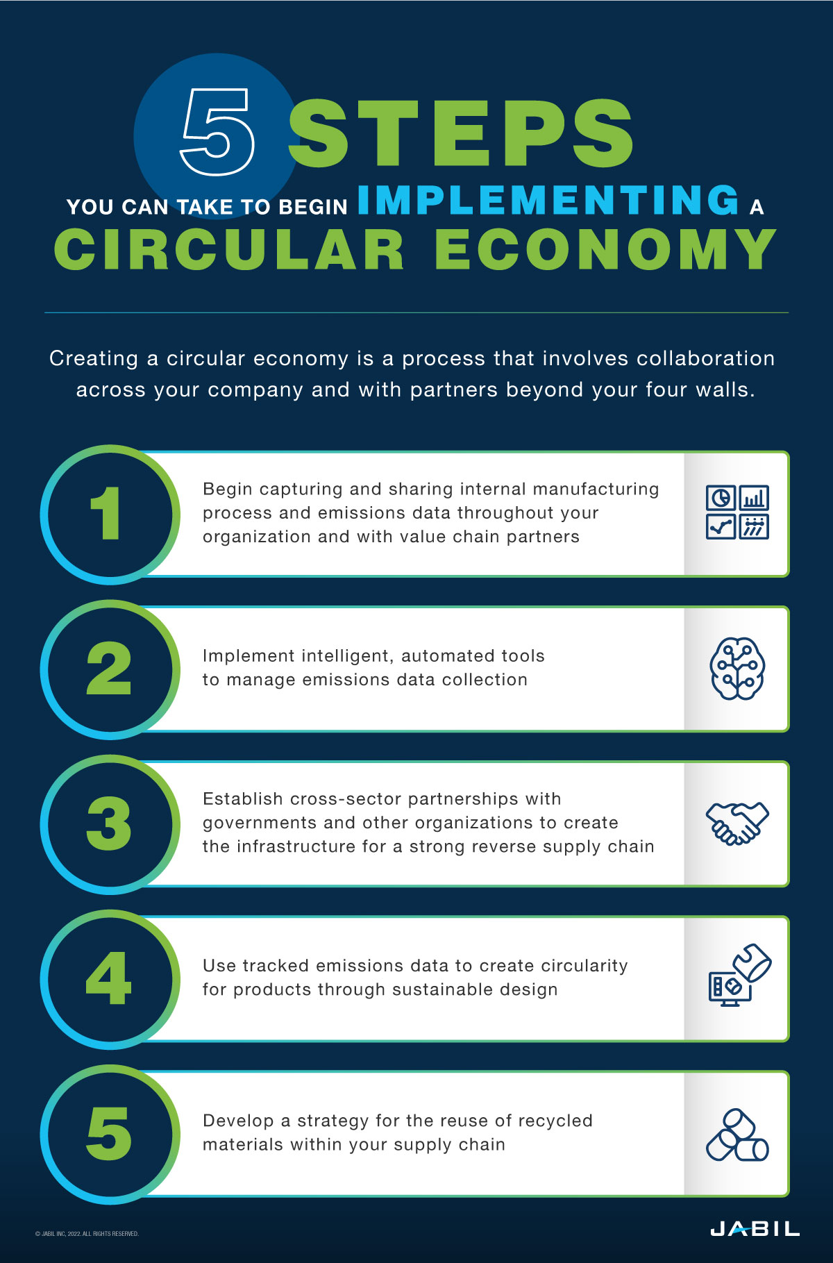 circularity will only bring you back to where you started