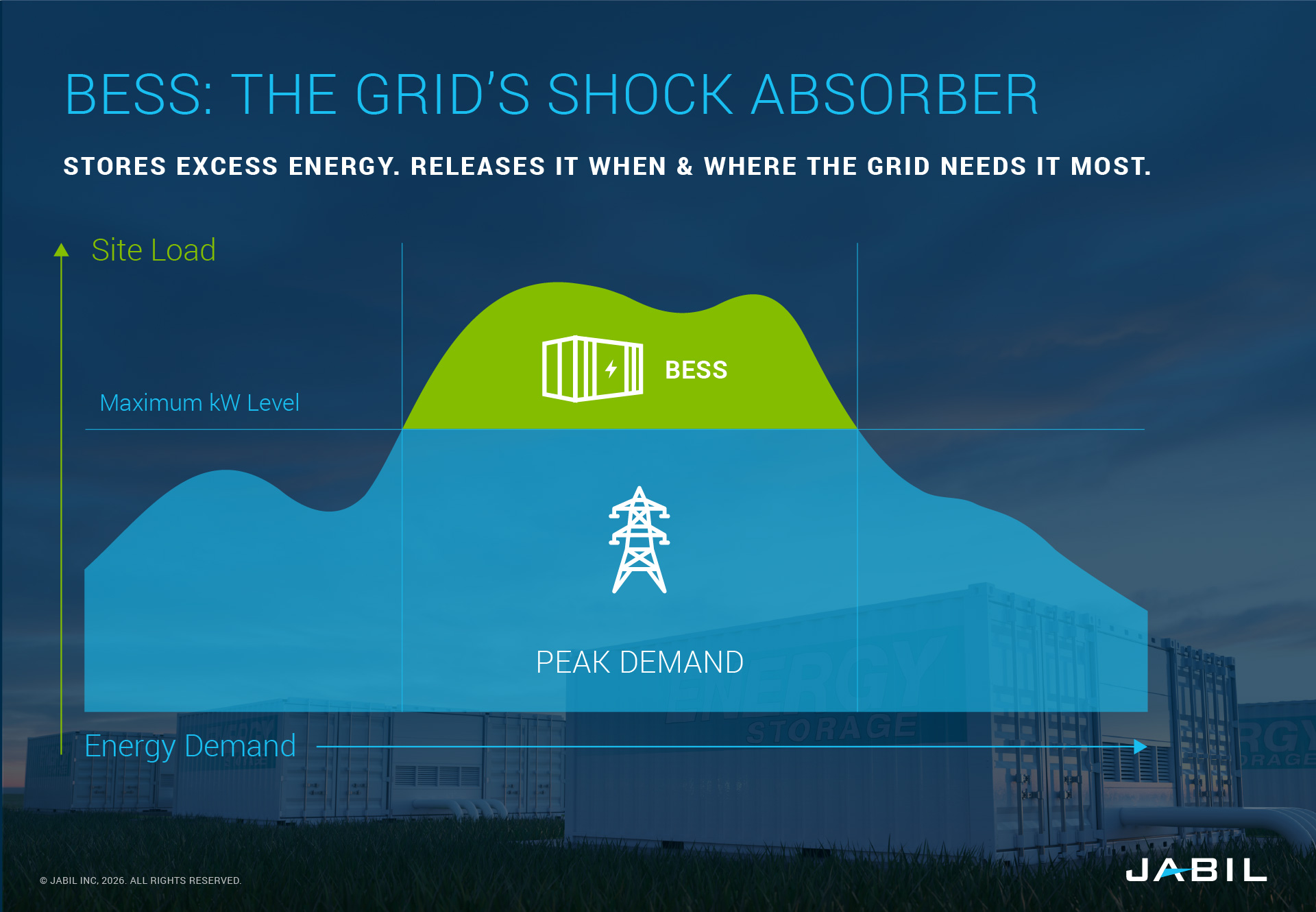 bess-grids-shock-absorber