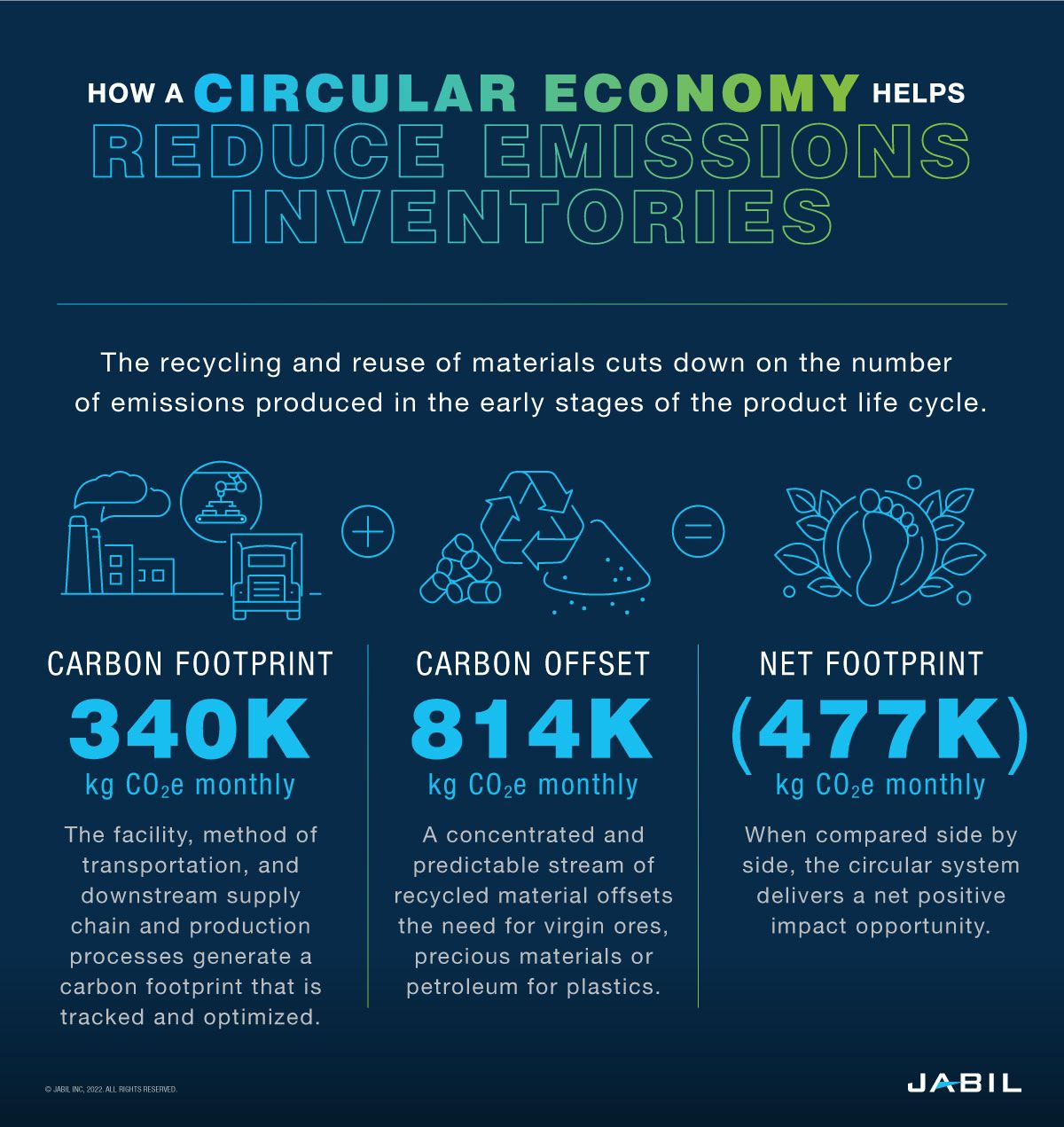 how-circular-economy-reduces-emissions-inventories