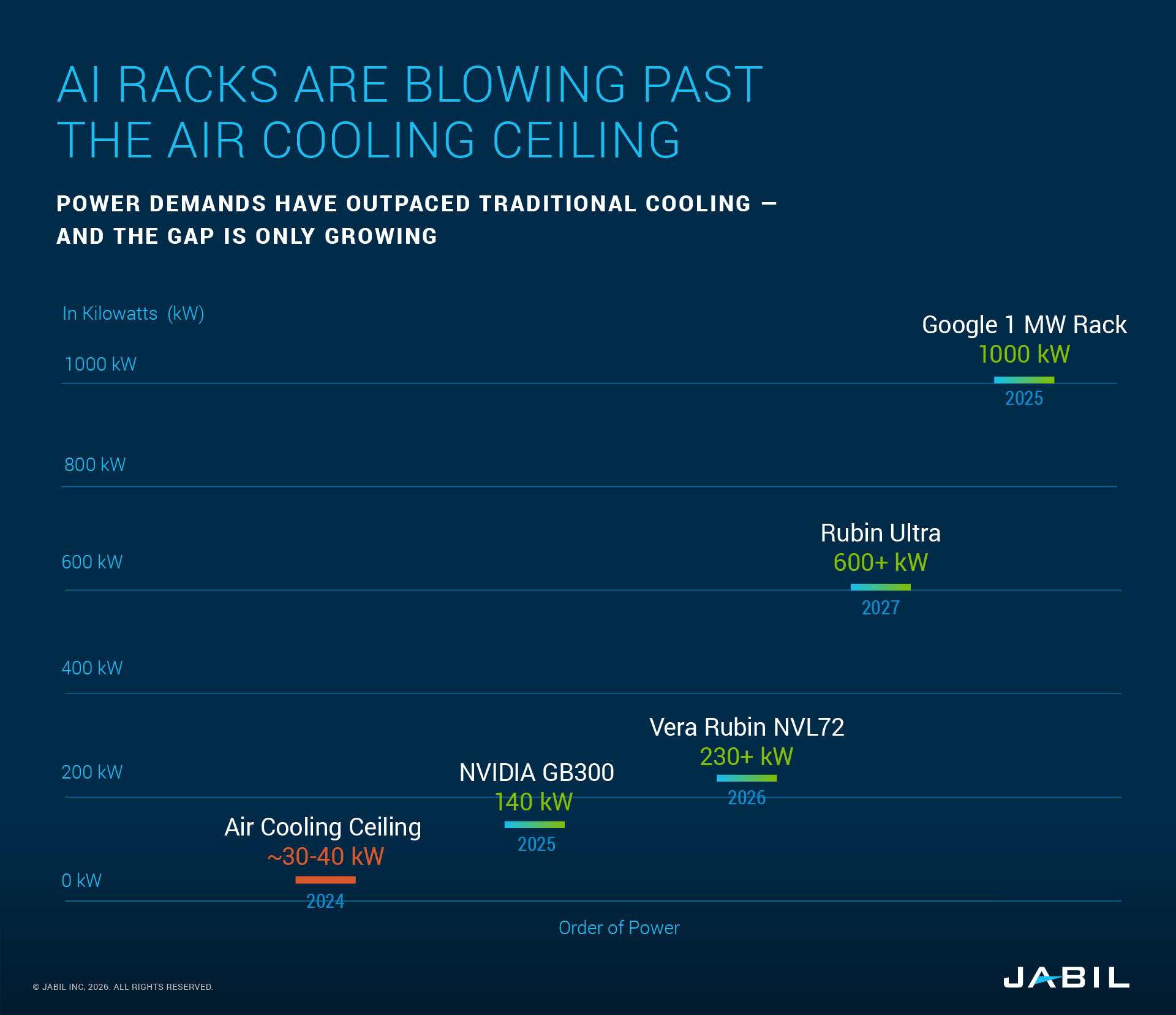 ai-racks-surpassing-air-cooling-2