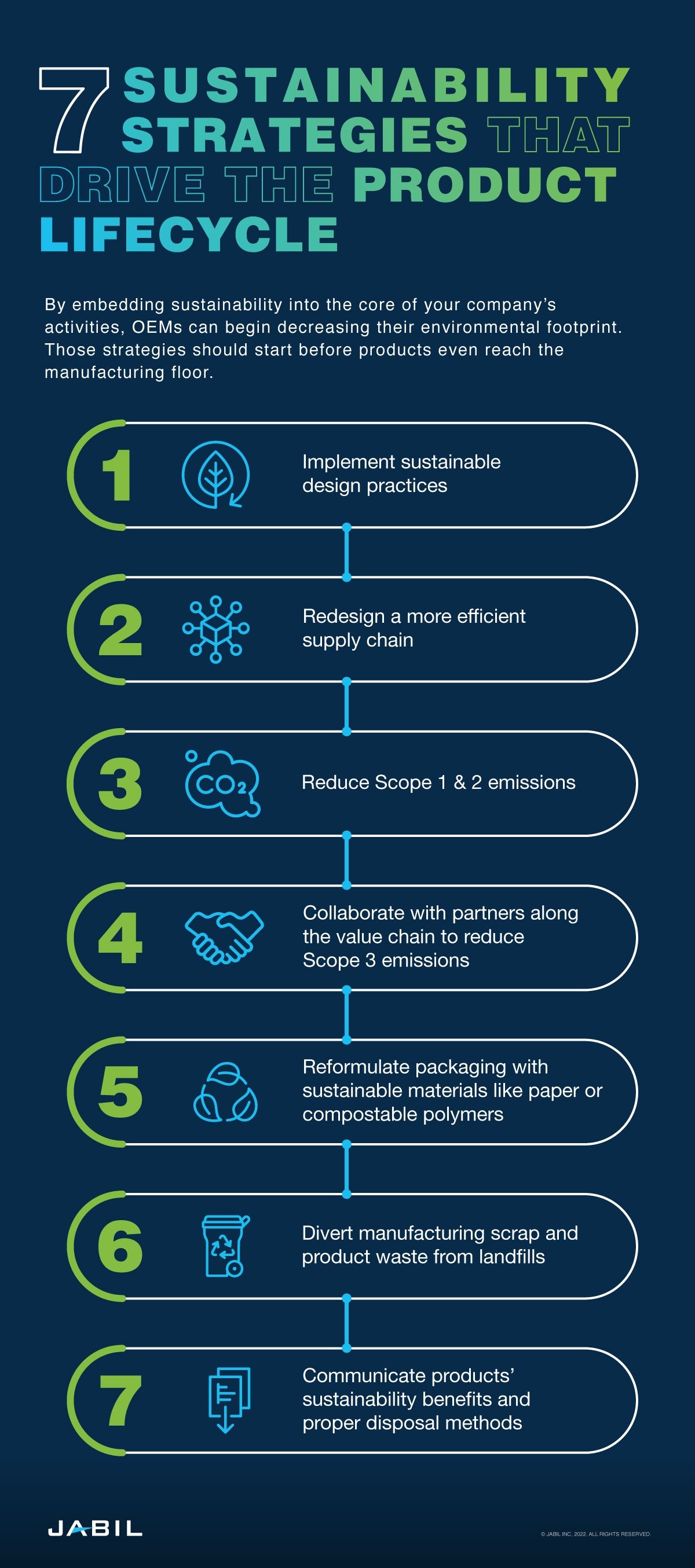 Six Strategies to Lead Product Sustainability Design