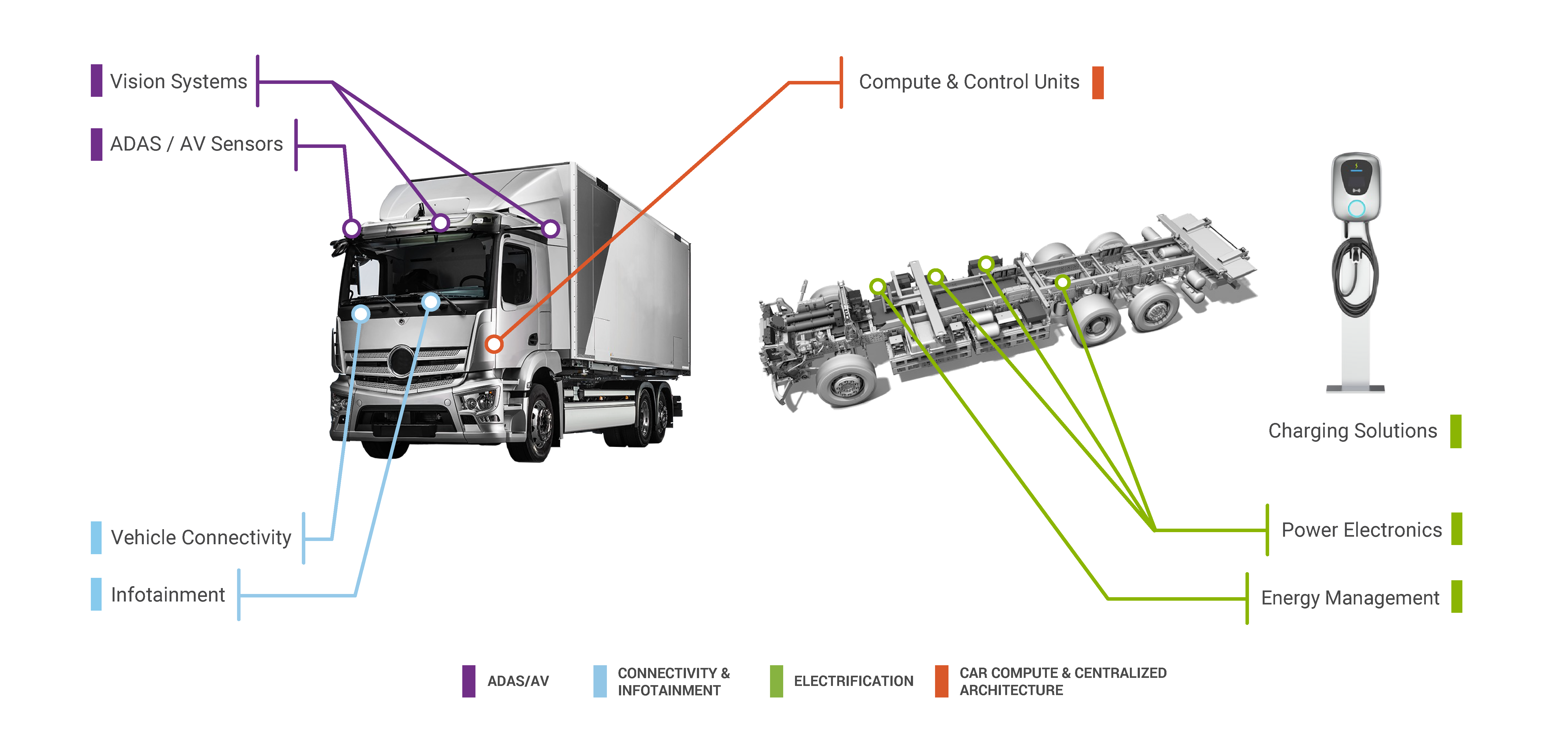 Jabil Capabilites web graphics_25_Commercial Vehicle