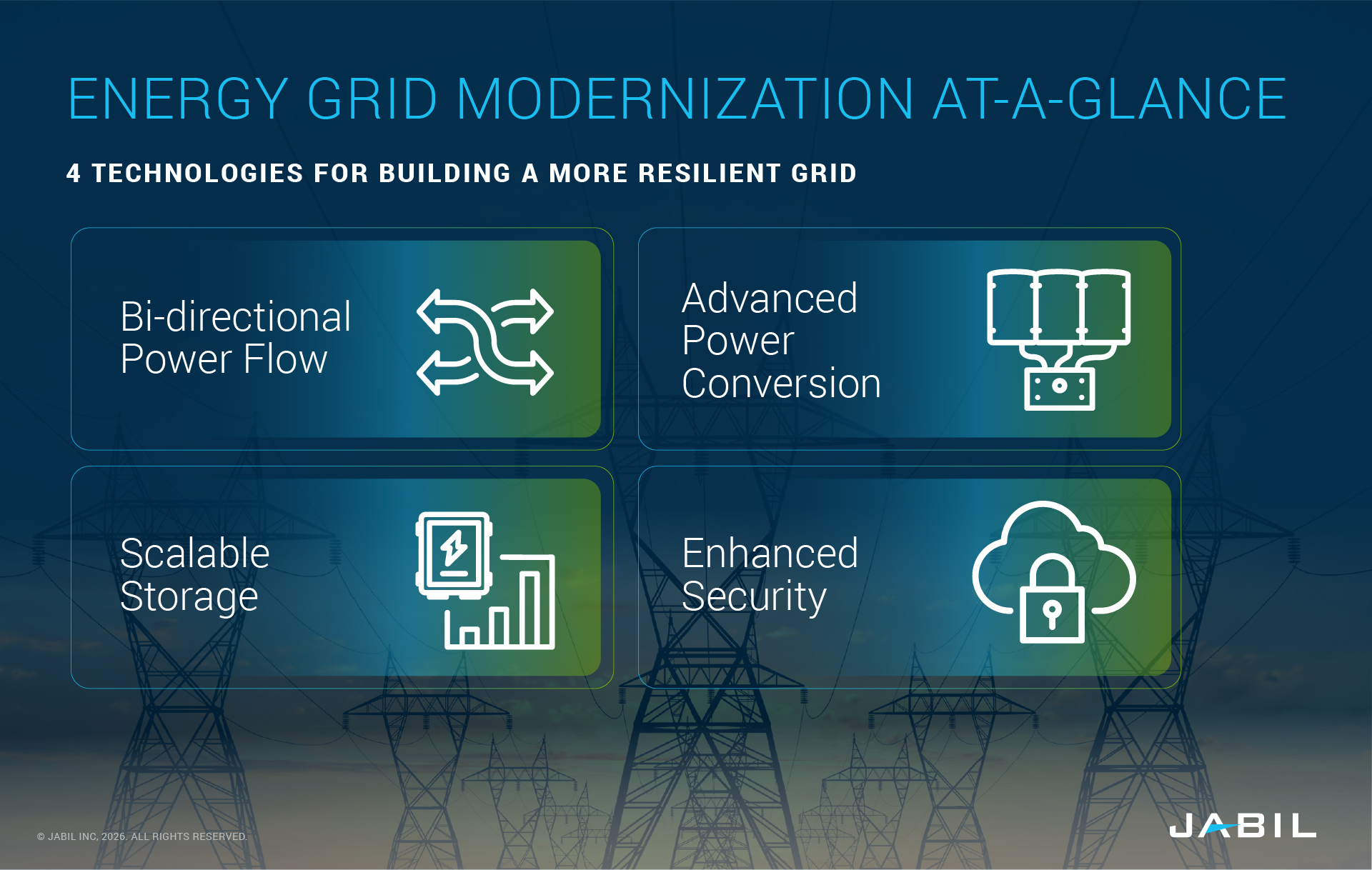 energy-grid-modernization-at-a-glance