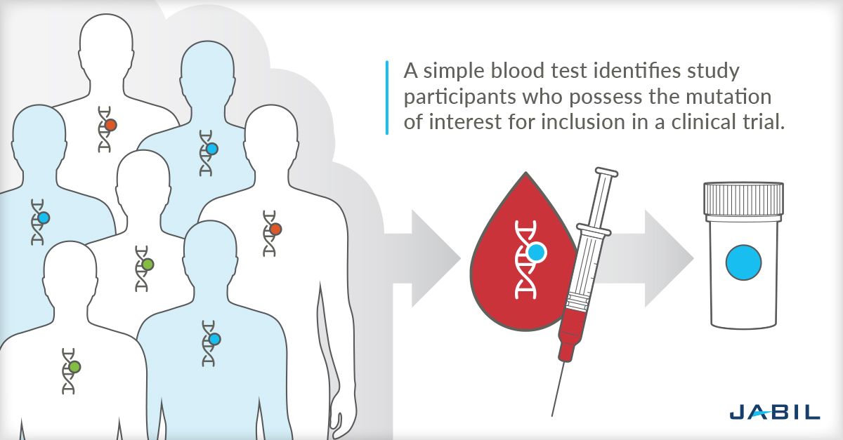 precision-medicine-in-clinical-trials